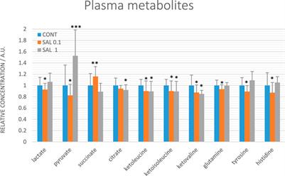 Salvia officinalis L. exerts oncostatic effects in rodent and in vitro models of breast carcinoma